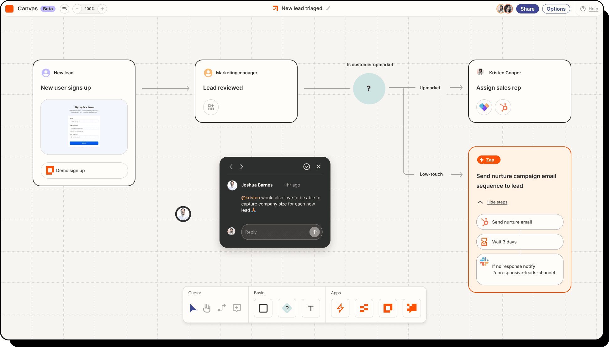 A Zapier Canvas board mapping a lead-triage workflow end to end